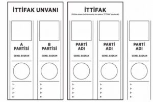 Cumhurbaşkanı adaylarının oy pusulasındaki yerleri belli olmuştu, şimdi gözler, ittifaklar