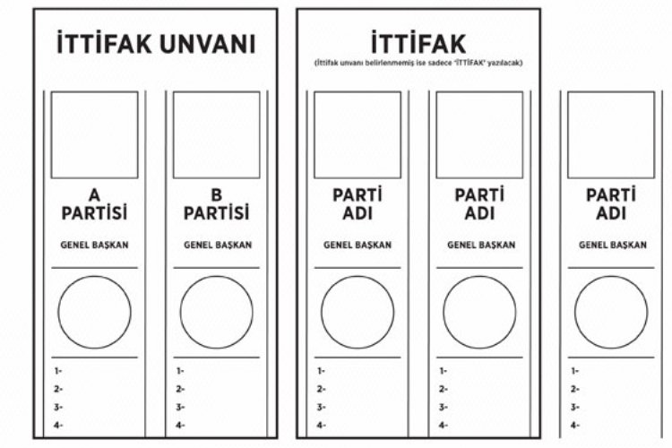 Cumhurbaşkanı adaylarının oy pusulasındaki yerleri belli olmuştu, şimdi gözler, ittifaklar