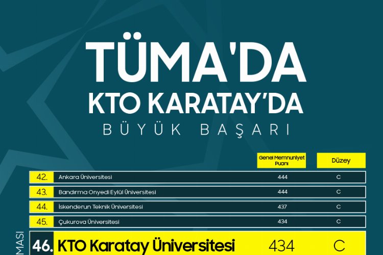 Üniversite Araştırmaları Laboratuvarı (ÜniAr) tarafından gerçekleştirilen Türkiye Üniversite Memnuniyet Araştırması